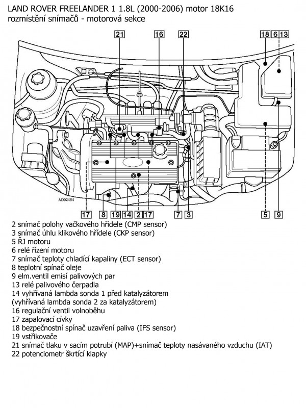 Freelander 1 1.8L (2000-2006) snimace