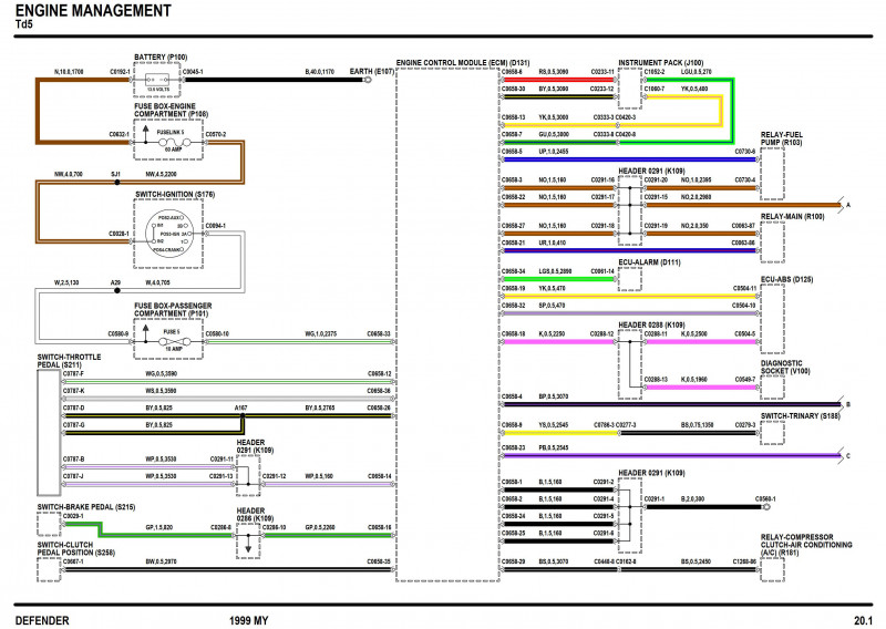 Td5 1999 ECU.jpg