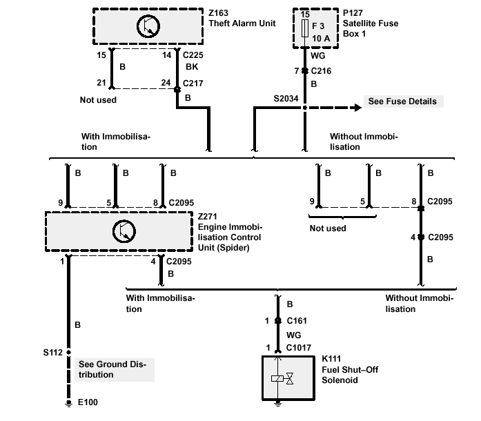 schema