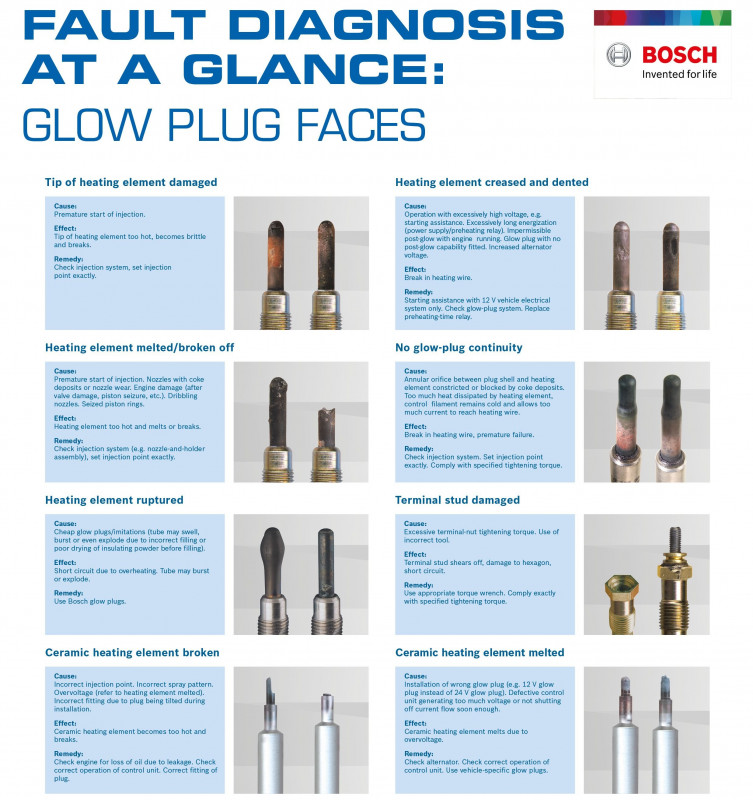 Bosch Fault Diag Glow Plug.jpg