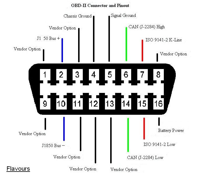 4_ODBII Master Pinout.jpg