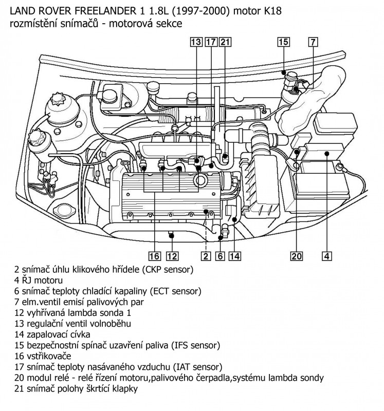 Freelander 1 1.8L (1997-2000) snimace.jpg