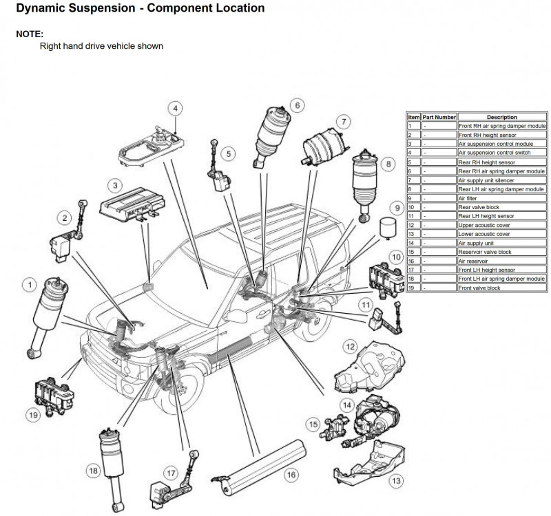 D3 - dynamic suspension - komponenty.jpg