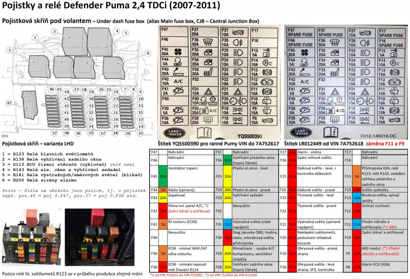 Pojistky a relé Defender Puma 2,4 TDCi 2007-2011 pod volantem.jpg