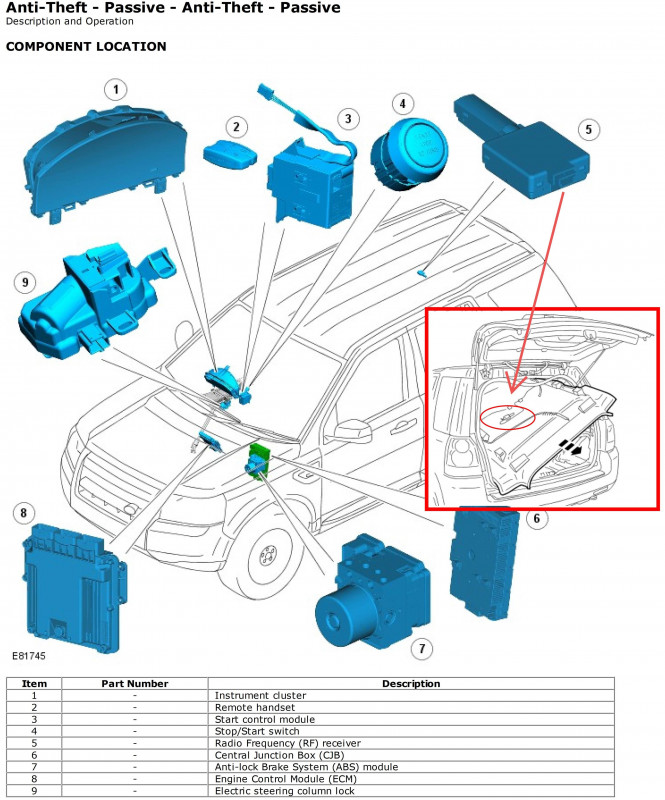 Free2 anti-theft lokace RF přijímače.jpg