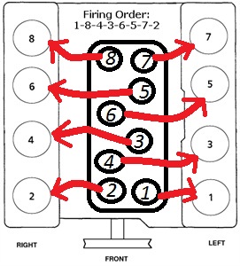 Firing order for V8 - 1_8_4_3_6_5_7_2_incl_manifold2.jpg