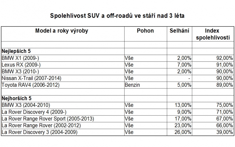 Which_Car_2015_survey_spolehlivost_tabulky_18_800_600 (1).jpg